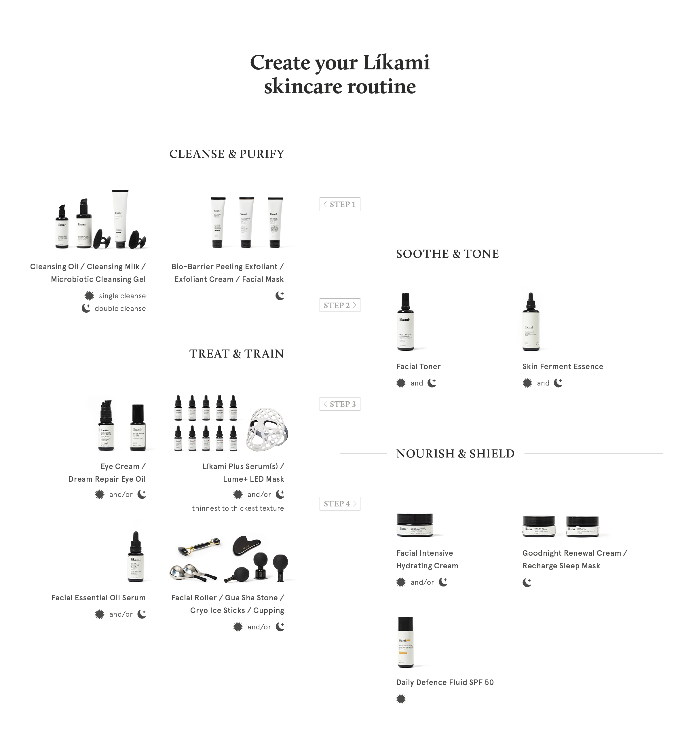 Likami Schema 2026 v1